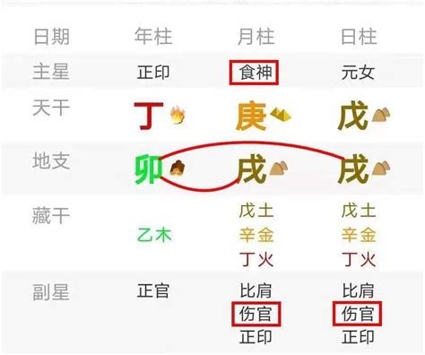 魁罡破格|八字解析魁罡格 – 八字神煞魁罡格查法